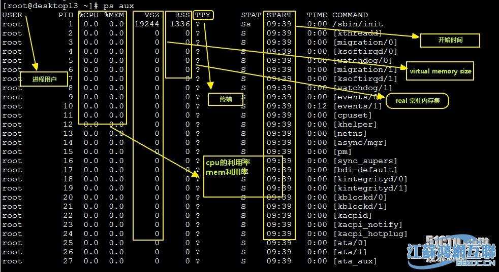 Linux学习之基础篇-ps